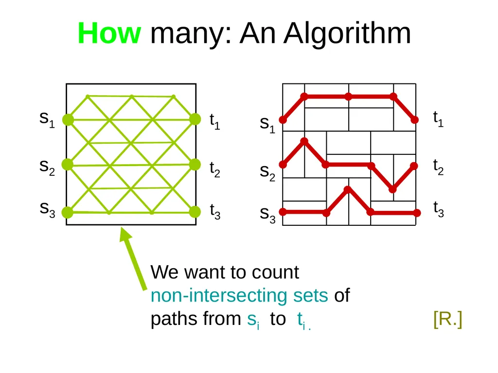Domino Tilings of the Chessboard Dana Randall - slide 27 of 62