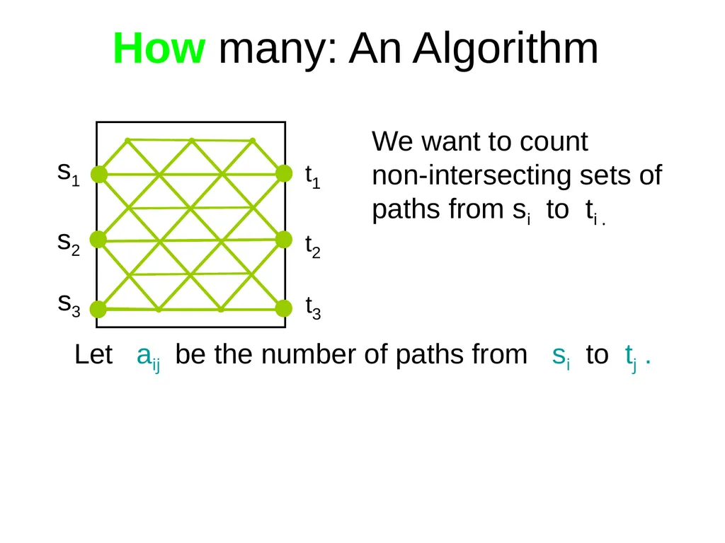 Domino Tilings of the Chessboard Dana Randall - slide 28 of 62