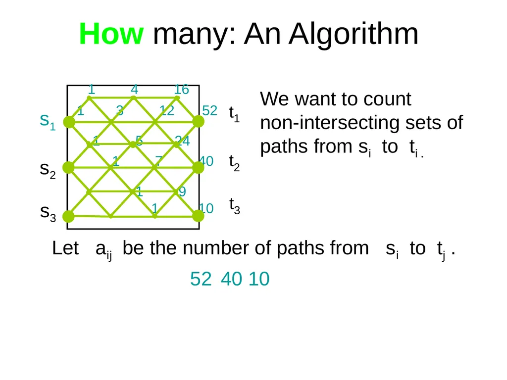 Domino Tilings of the Chessboard Dana Randall - slide 29 of 62