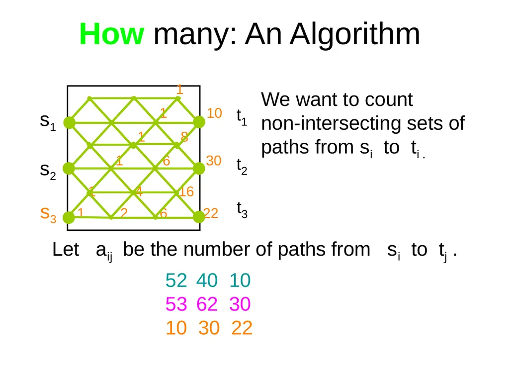 Domino Tilings of the Chessboard Dana Randall - slide 31 of 62