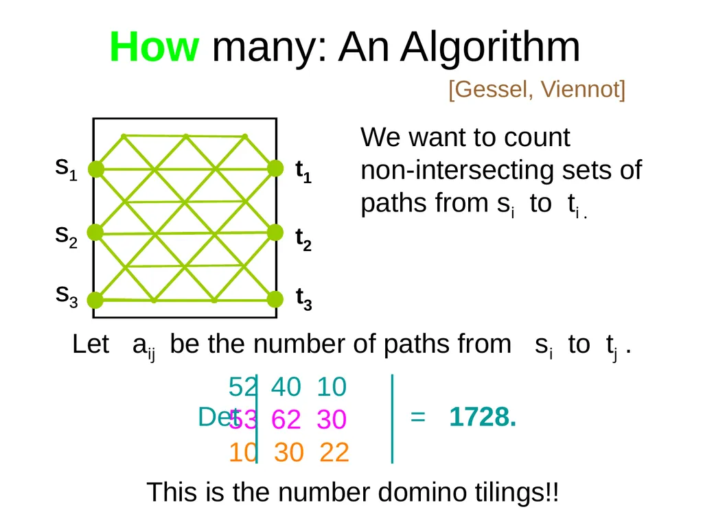 Domino Tilings of the Chessboard Dana Randall - slide 32 of 62