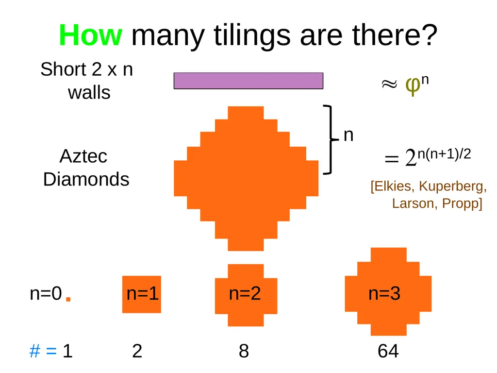 Domino Tilings of the Chessboard Dana Randall - slide 19 of 62