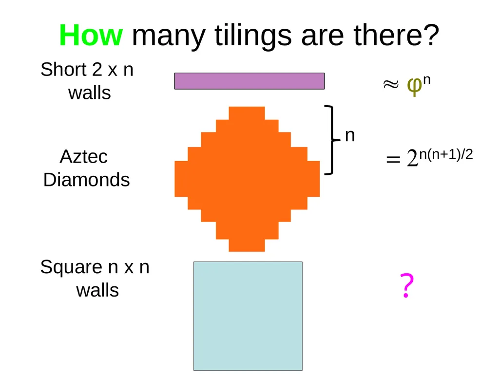 Domino Tilings of the Chessboard Dana Randall - slide 21 of 62