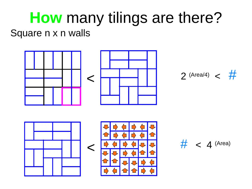 Domino Tilings of the Chessboard Dana Randall - slide 22 of 62