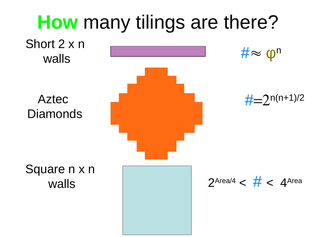 Domino Tilings of the Chessboard Dana Randall - slide 23 of 62