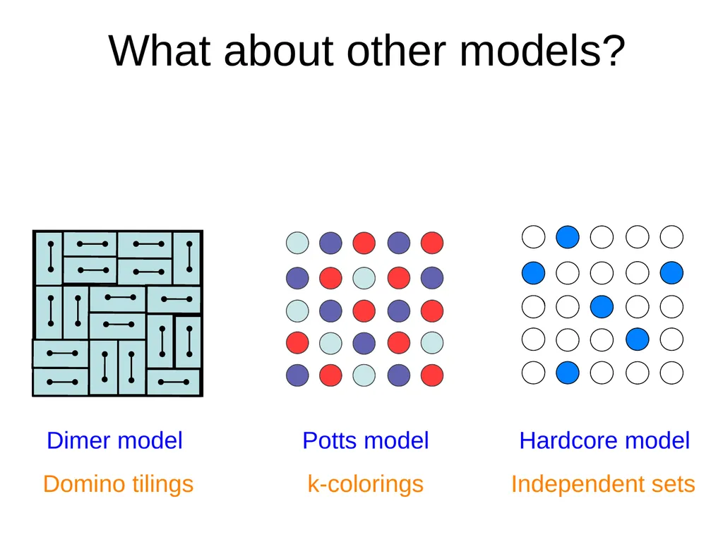 Domino Tilings of the Chessboard Dana Randall - slide 49 of 62