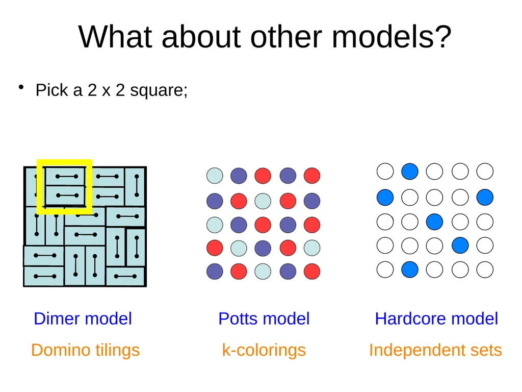 Domino Tilings of the Chessboard Dana Randall - slide 50 of 62
