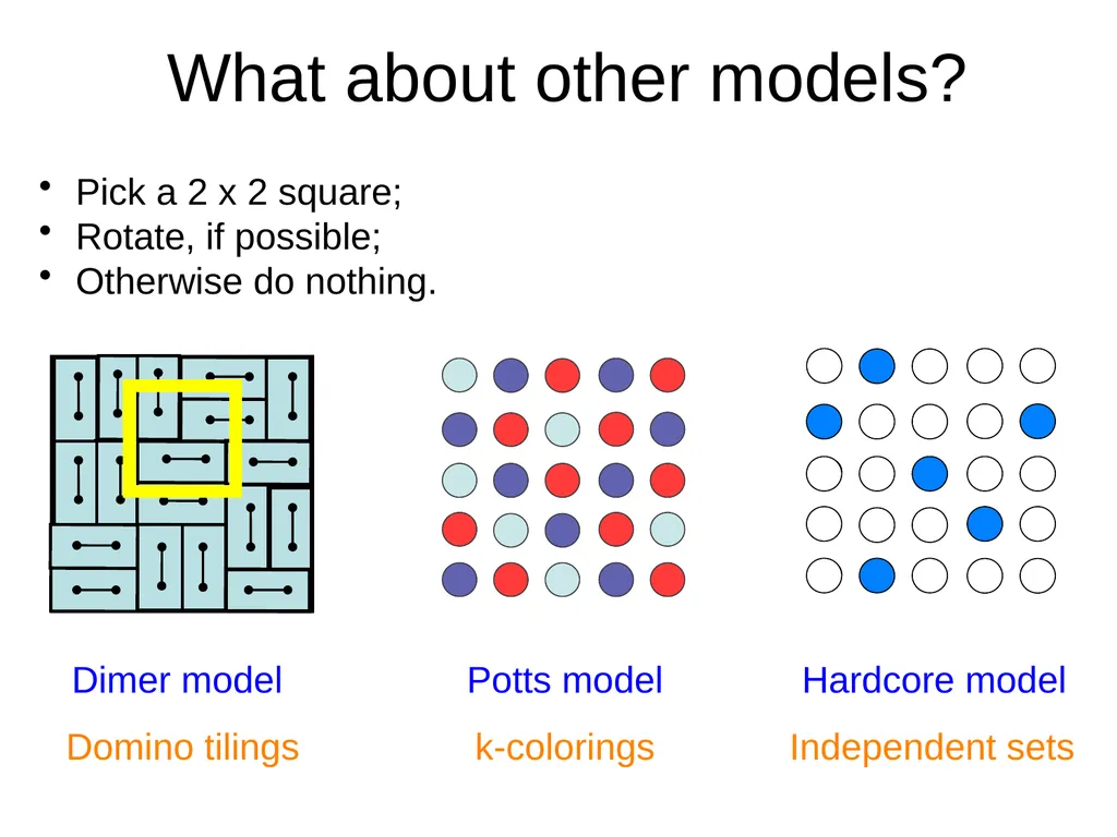 Domino Tilings of the Chessboard Dana Randall - slide 52 of 62