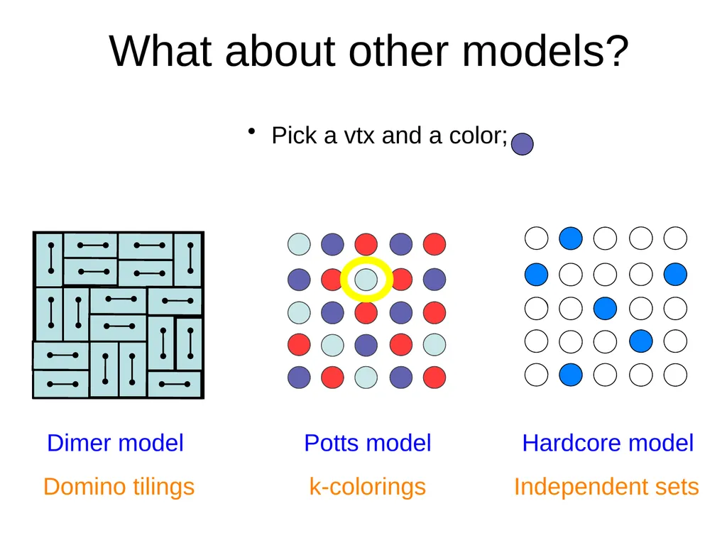 Domino Tilings of the Chessboard Dana Randall - slide 53 of 62
