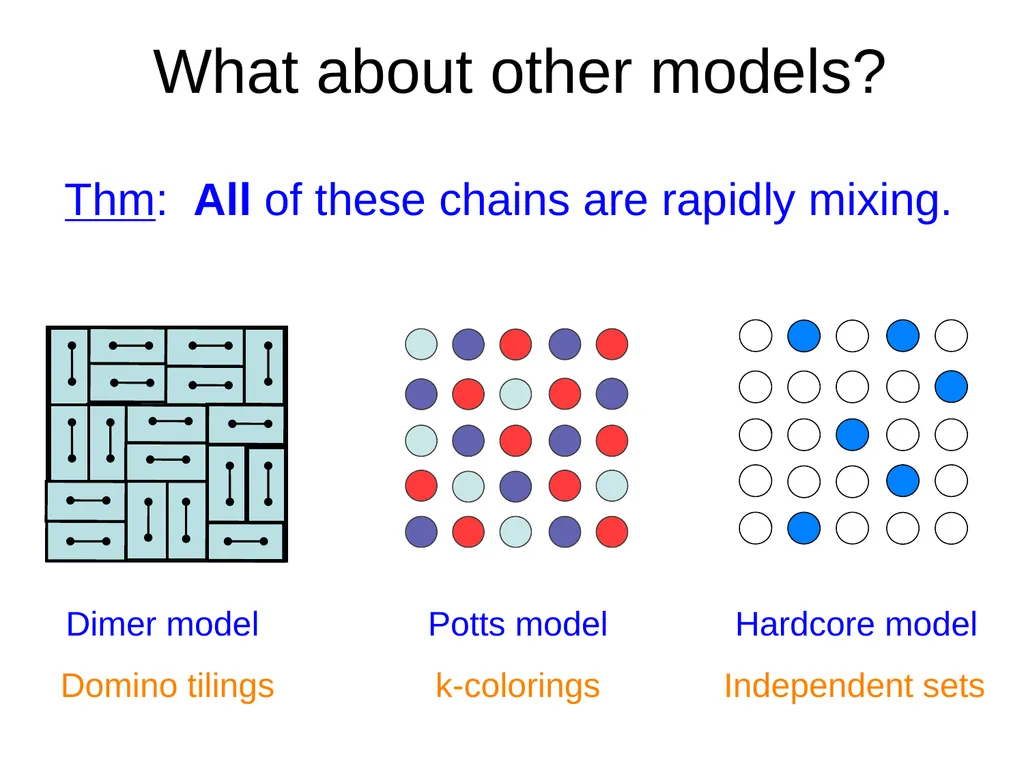 Domino Tilings of the Chessboard Dana Randall - slide 59 of 62