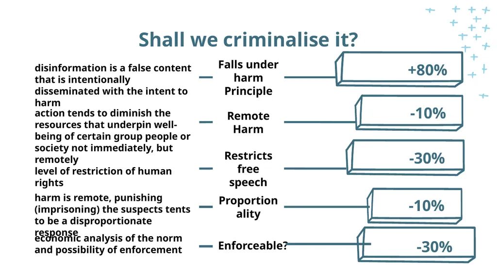 Can we criminalise disinformation? Prof. Dr - slide 8 of 10
