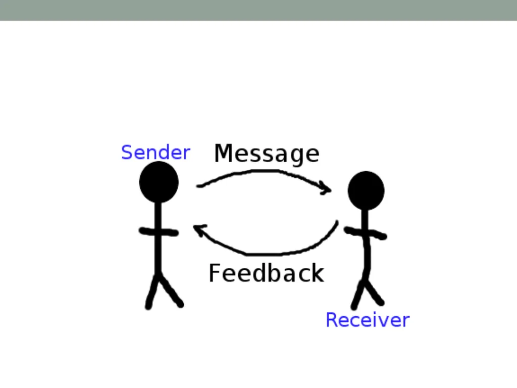 Communication And Sign Language Communication is a - slide 3 of 31