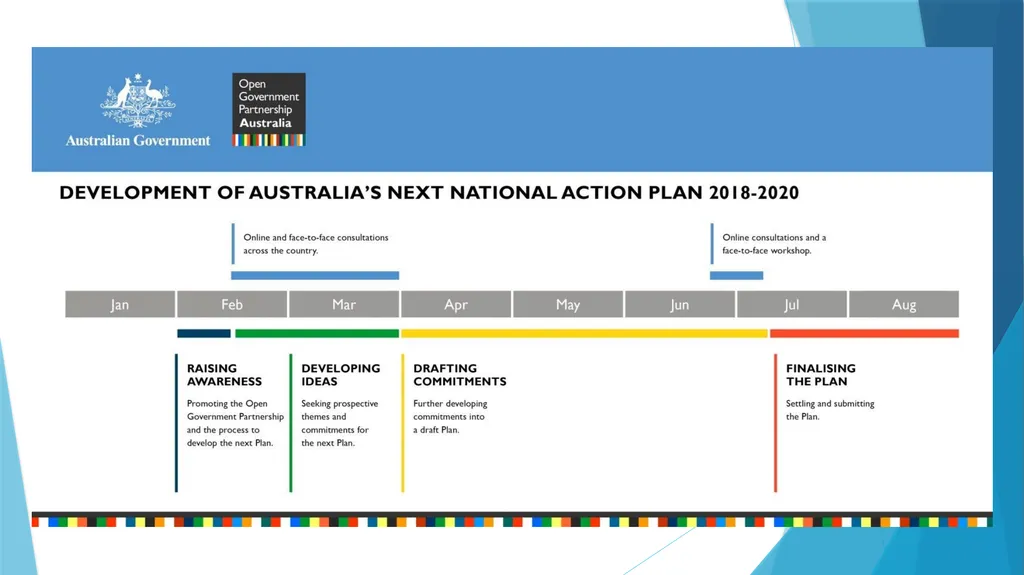 Open Government Partnership: Local Programme - slide 7 of 11