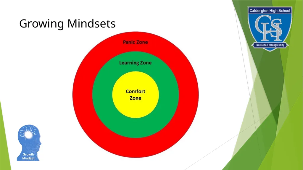 Growing Mindsets: Growing a Community Affecting - slide 2 of 9