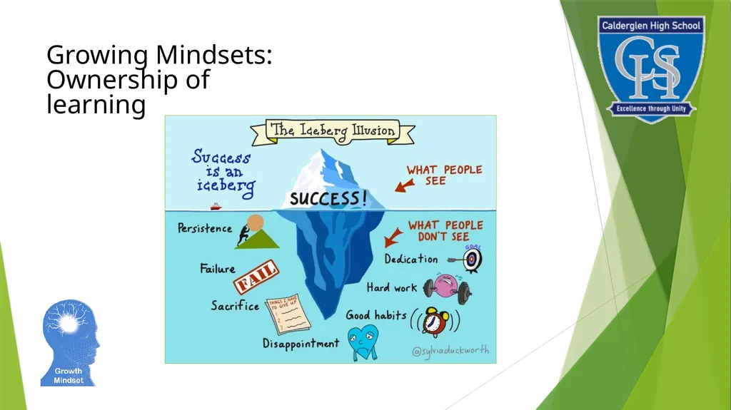 Growing Mindsets: Growing a Community Affecting - slide 4 of 9