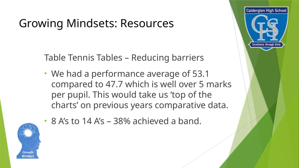 Growing Mindsets: Growing a Community Affecting - slide 3 of 9
