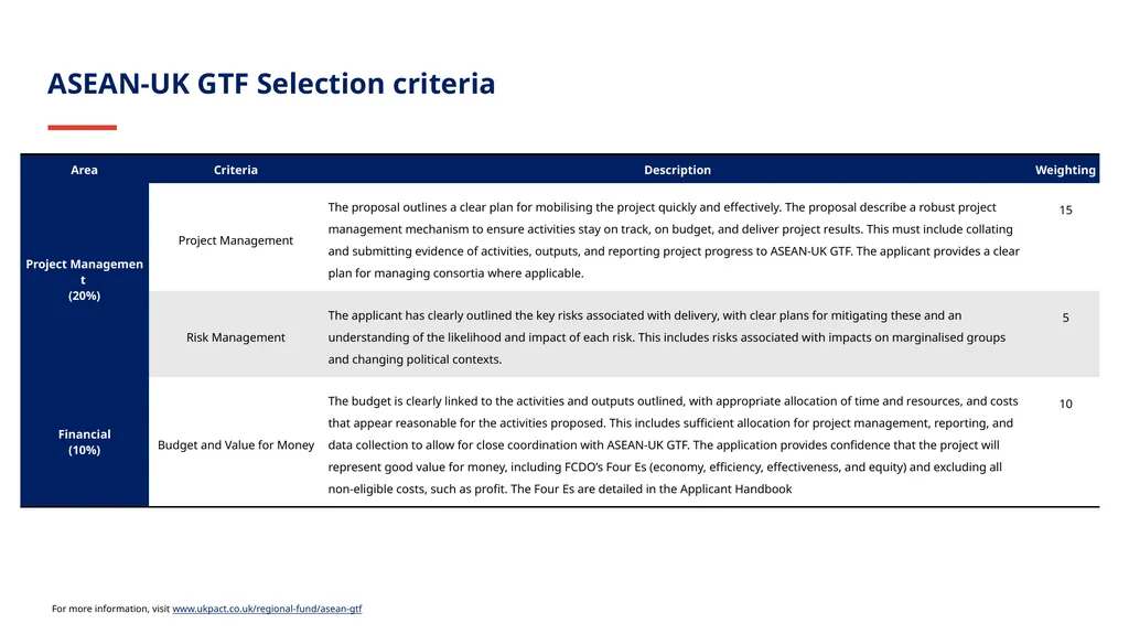 8 May 2025 Enhancing Nature-based Solutions for - slide 23 of 30