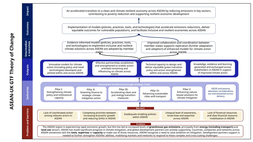8 May 2025 Enhancing Nature-based Solutions for - slide 20 of 30