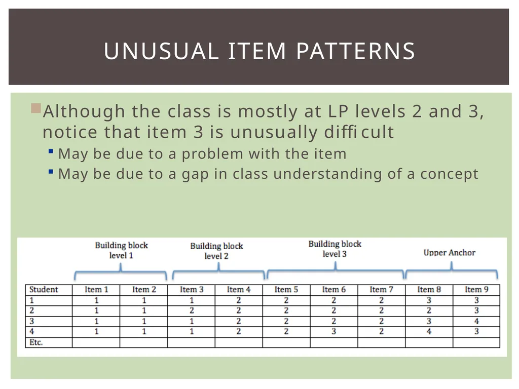 Evaluating individuals Evaluating classes Noting - slide 11 of 14