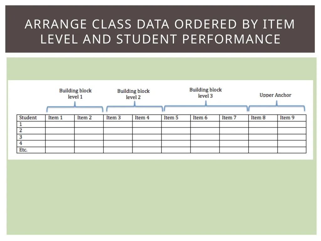 Evaluating individuals Evaluating classes Noting - slide 6 of 14