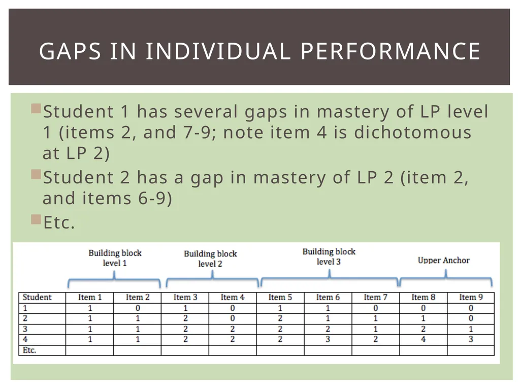 Evaluating individuals Evaluating classes Noting - slide 10 of 14