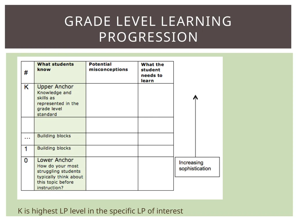 Evaluating individuals Evaluating classes Noting - slide 3 of 14