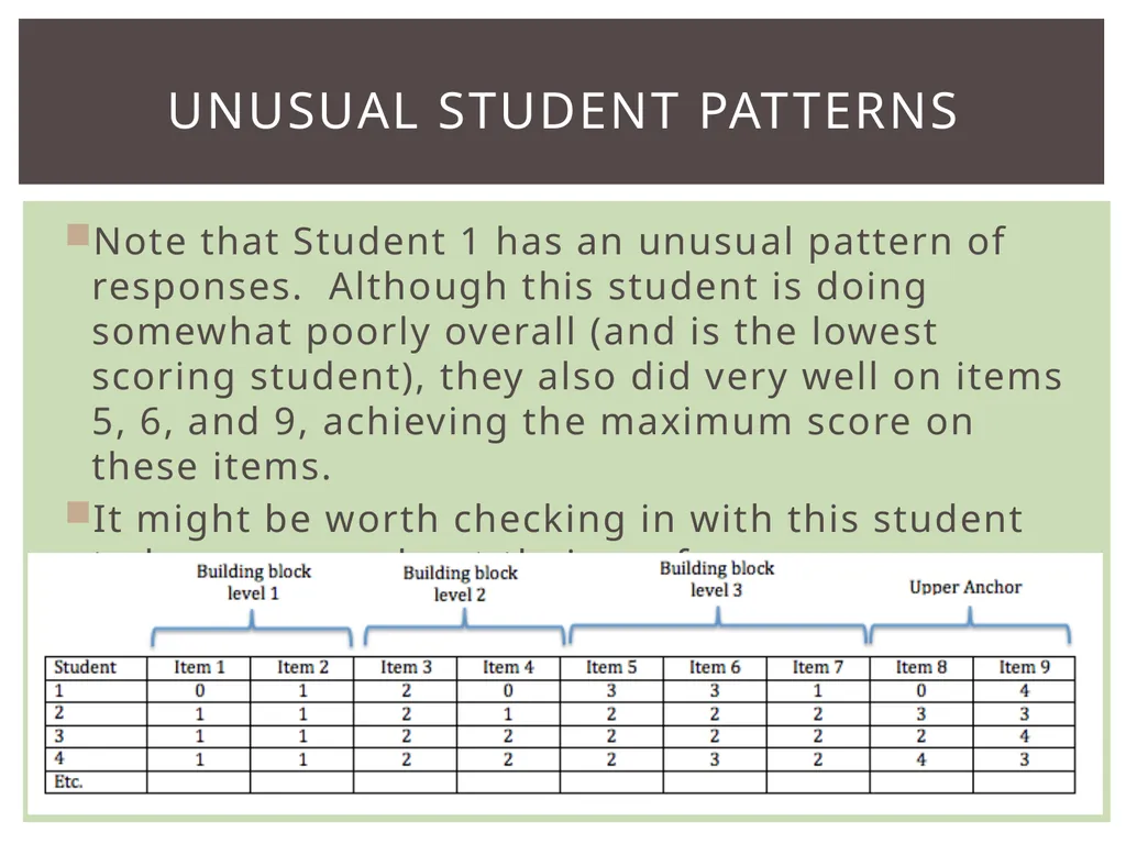 Evaluating individuals Evaluating classes Noting - slide 12 of 14