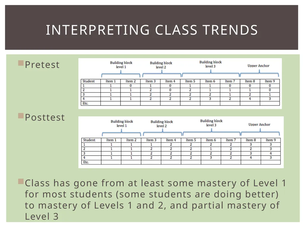 Evaluating individuals Evaluating classes Noting - slide 8 of 14