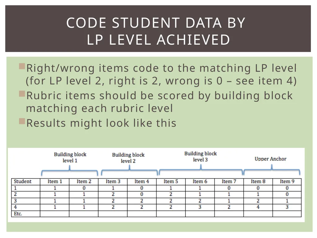 Evaluating individuals Evaluating classes Noting - slide 7 of 14