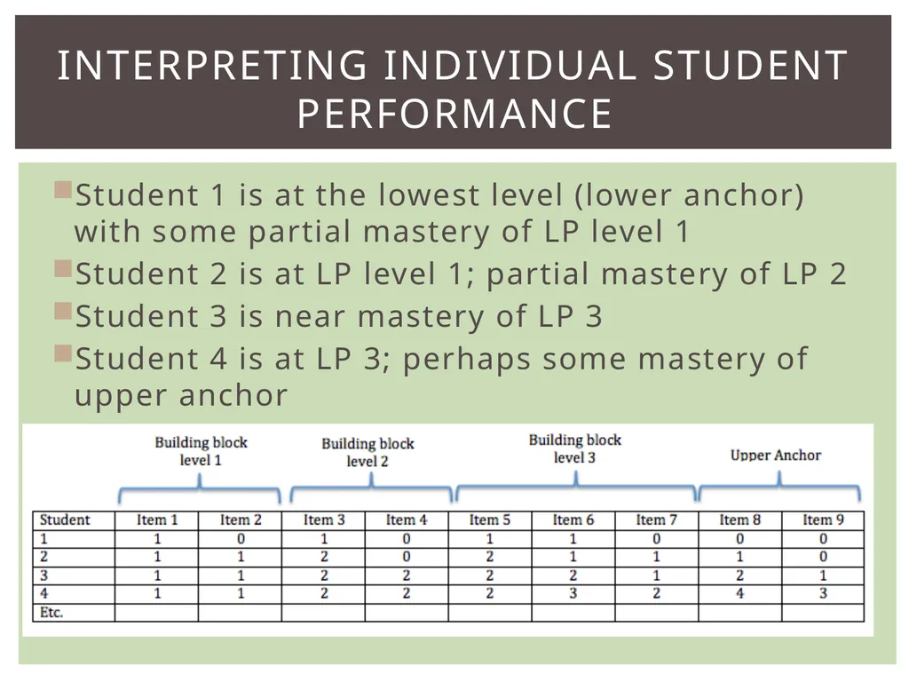 Evaluating individuals Evaluating classes Noting - slide 9 of 14