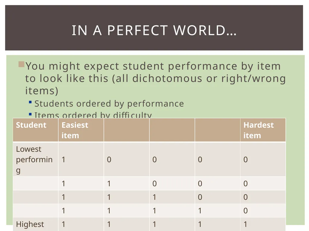 Evaluating individuals Evaluating classes Noting - slide 4 of 14