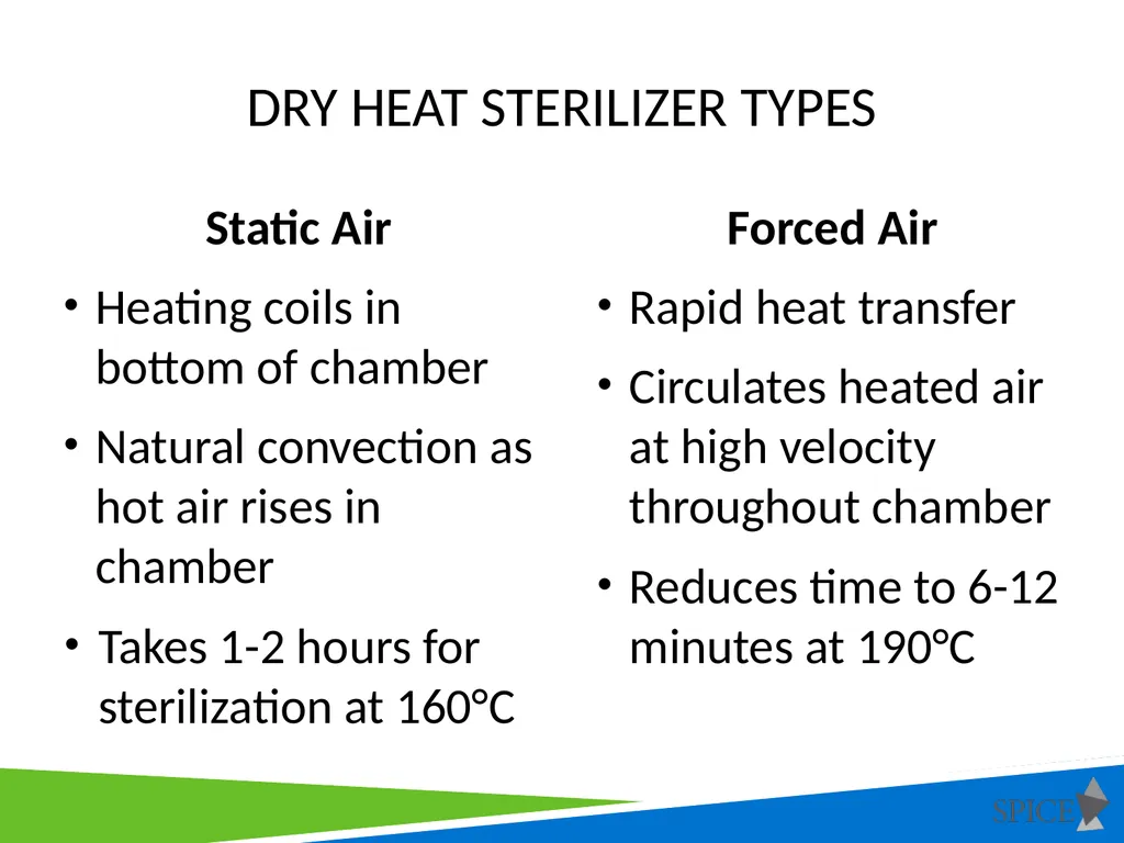 Principles of Disinfection and Sterilization in - slide 25 of 45
