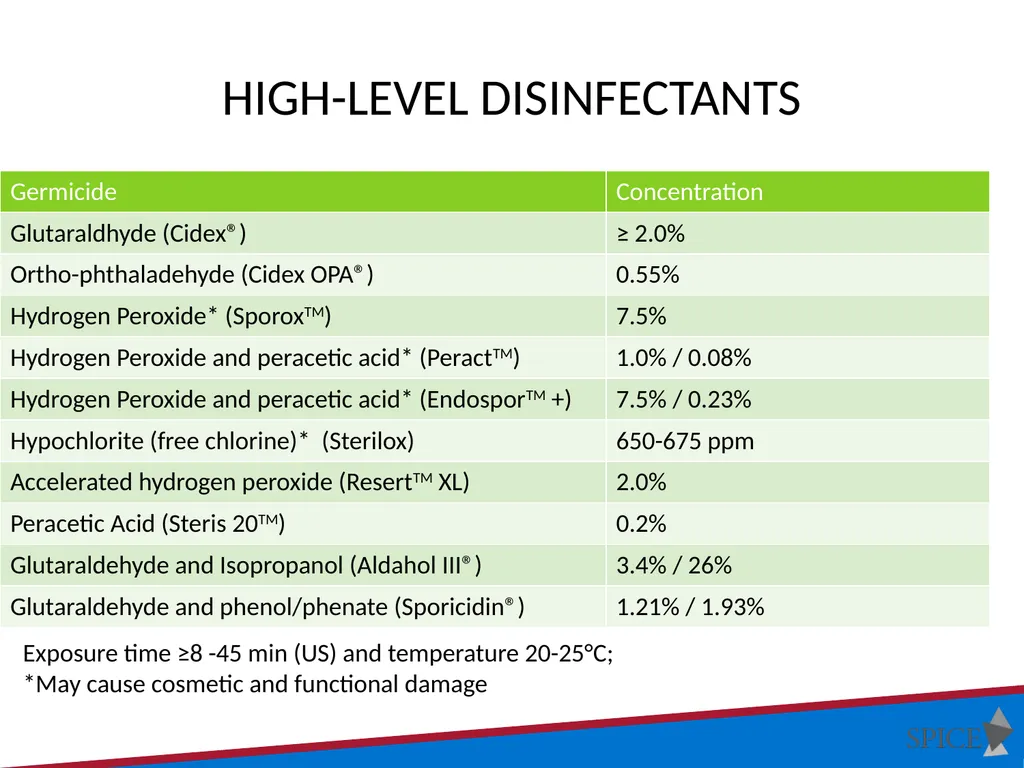 Principles of Disinfection and Sterilization in - slide 7 of 45