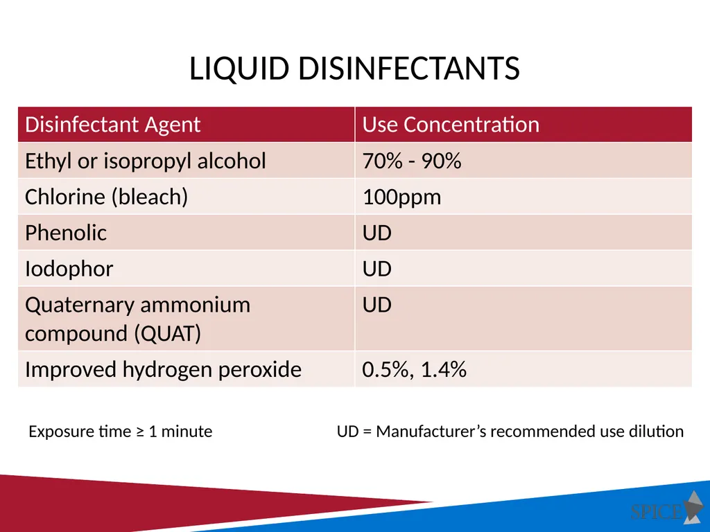 Principles of Disinfection and Sterilization in - slide 9 of 45