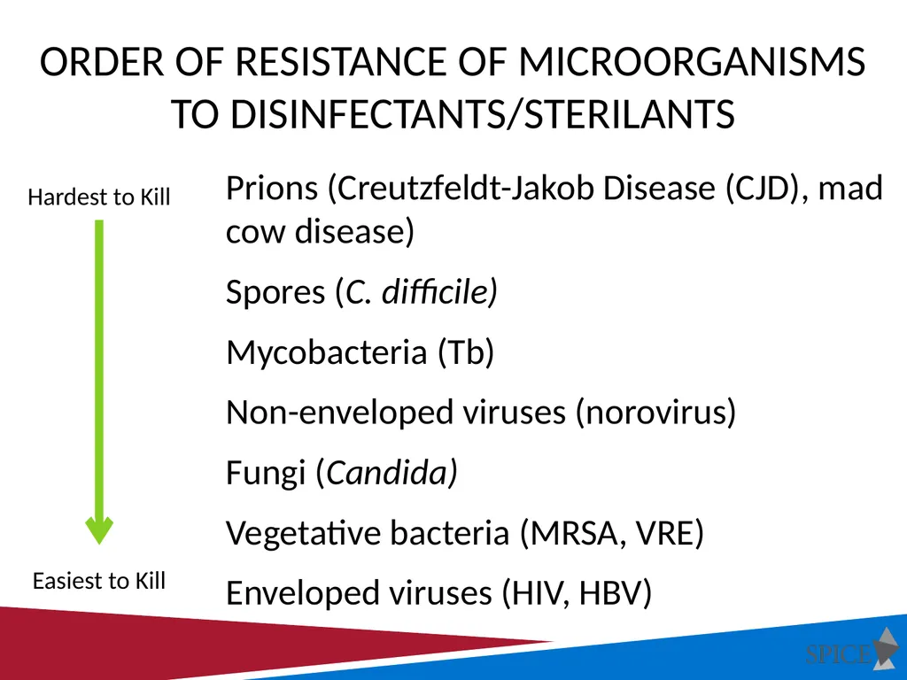 Principles of Disinfection and Sterilization in - slide 4 of 45