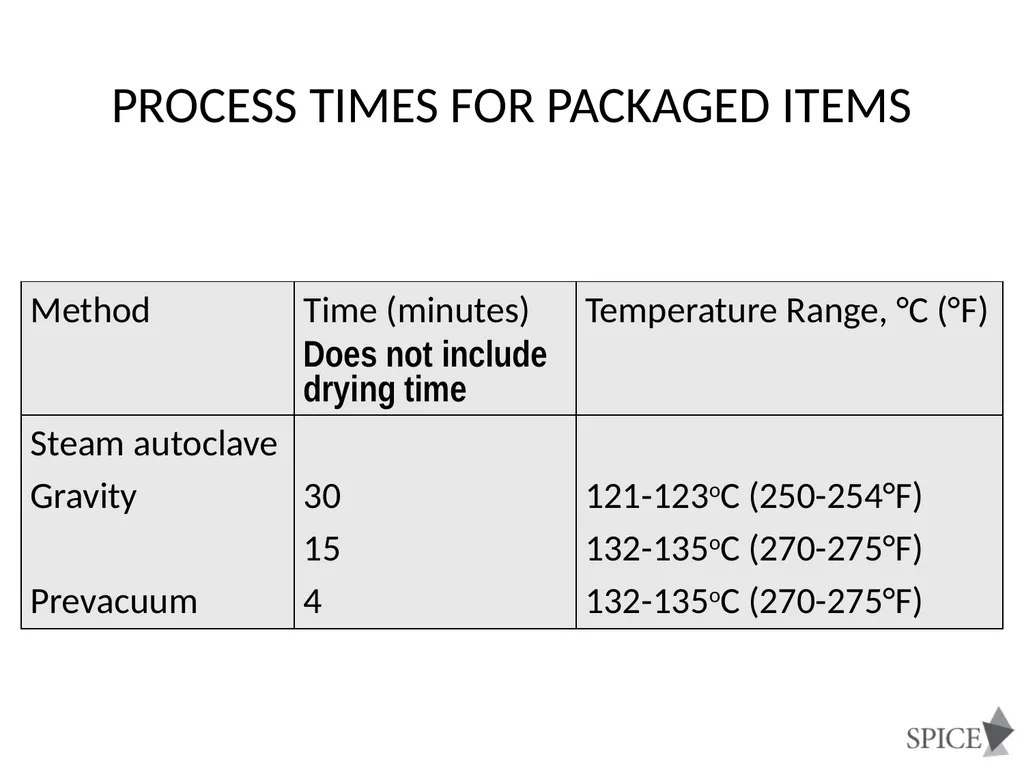 Principles of Disinfection and Sterilization in - slide 23 of 45
