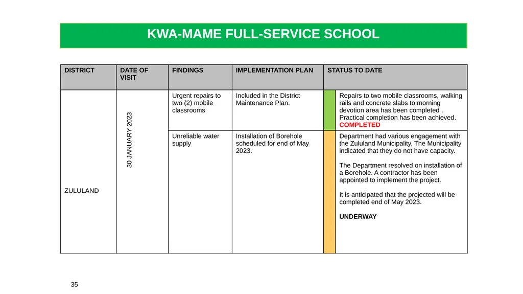 1 THE 2020 MATRIC INTERVENTION PROGRAMME RECOVERY - slide 35 of 65