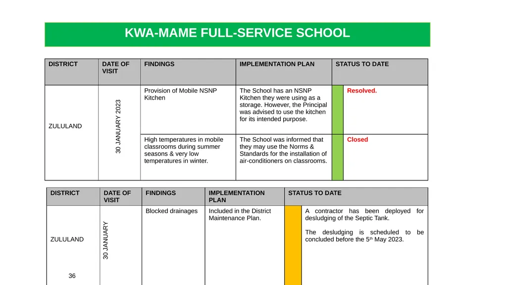 1 THE 2020 MATRIC INTERVENTION PROGRAMME RECOVERY - slide 36 of 65