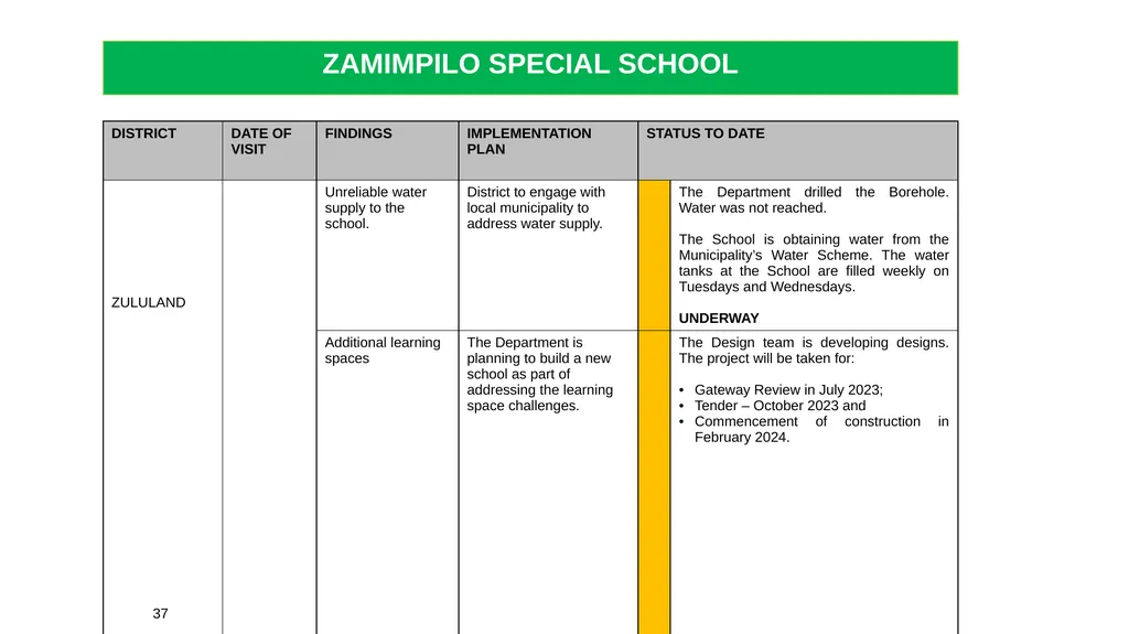 1 THE 2020 MATRIC INTERVENTION PROGRAMME RECOVERY - slide 37 of 65