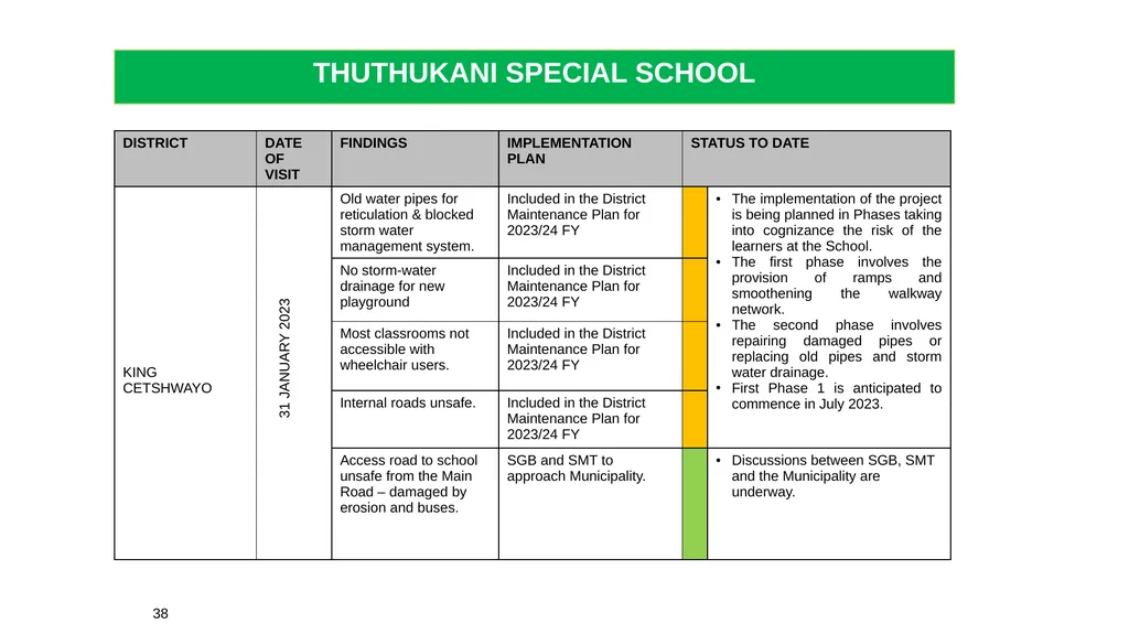 1 THE 2020 MATRIC INTERVENTION PROGRAMME RECOVERY - slide 38 of 65