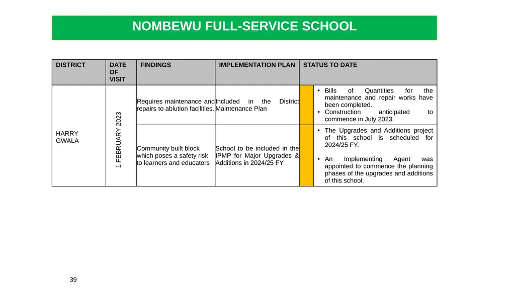 1 THE 2020 MATRIC INTERVENTION PROGRAMME RECOVERY - slide 39 of 65