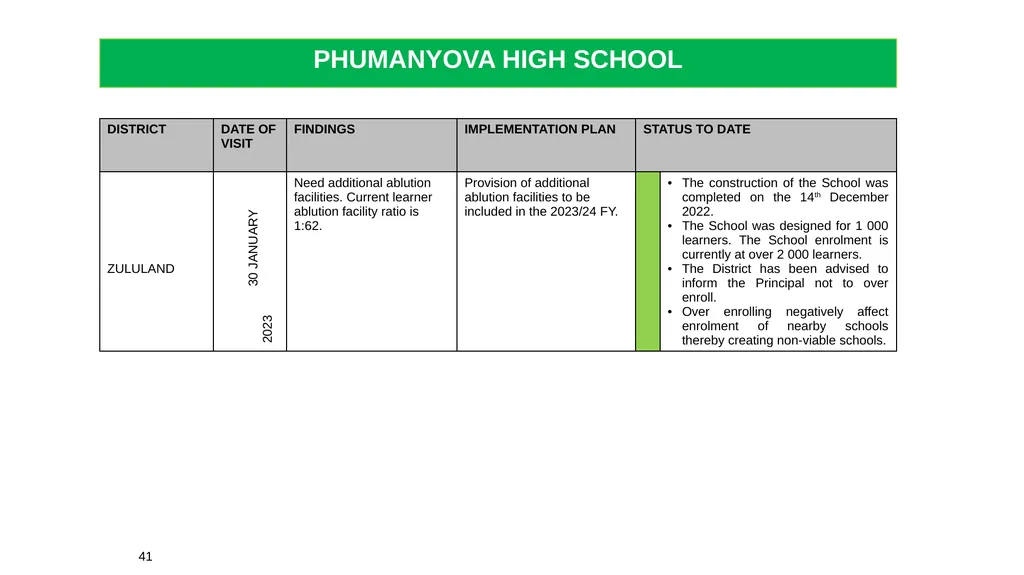 1 THE 2020 MATRIC INTERVENTION PROGRAMME RECOVERY - slide 41 of 65