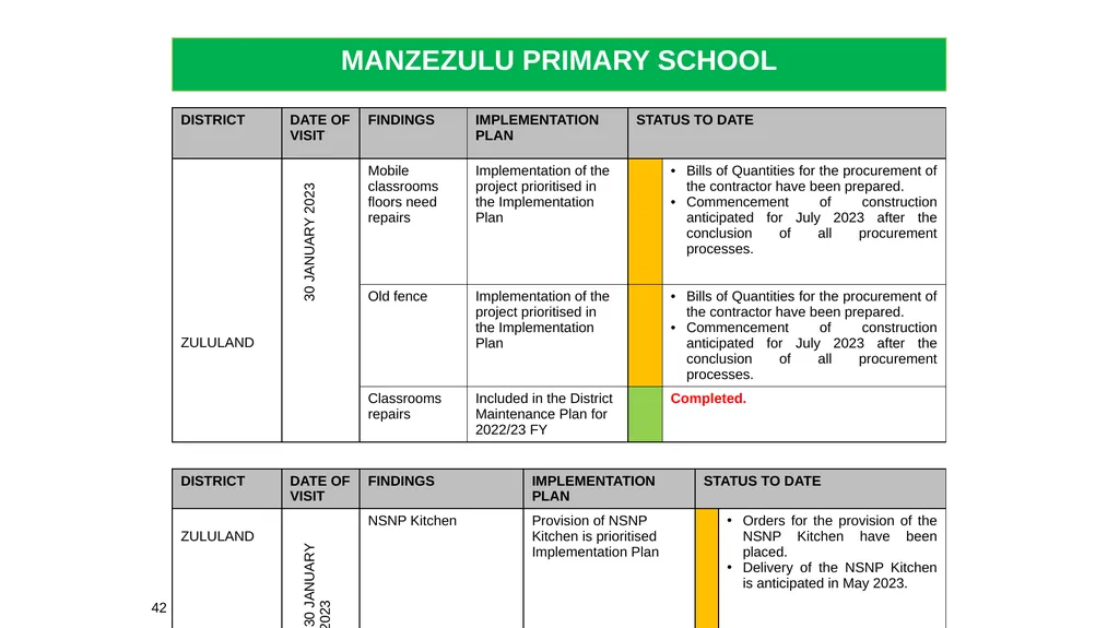 1 THE 2020 MATRIC INTERVENTION PROGRAMME RECOVERY - slide 42 of 65