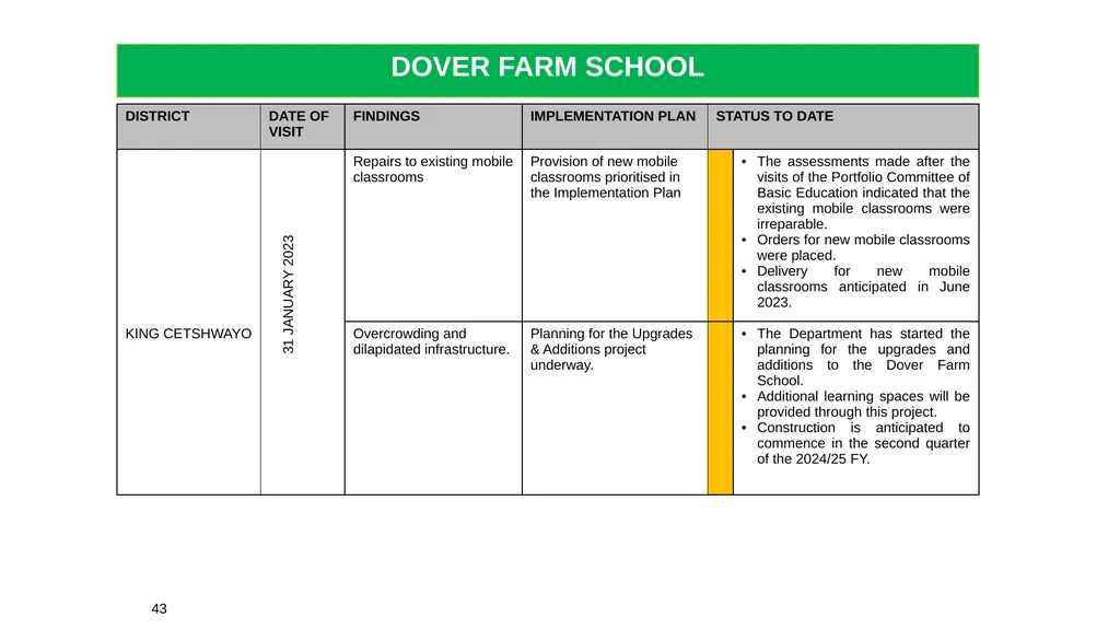 1 THE 2020 MATRIC INTERVENTION PROGRAMME RECOVERY - slide 43 of 65