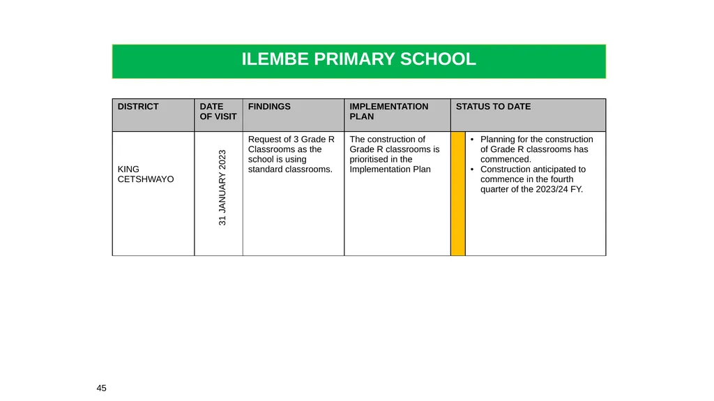 1 THE 2020 MATRIC INTERVENTION PROGRAMME RECOVERY - slide 45 of 65