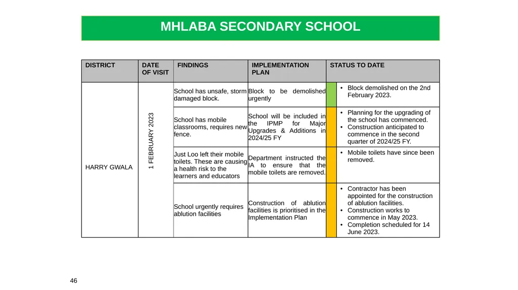 1 THE 2020 MATRIC INTERVENTION PROGRAMME RECOVERY - slide 46 of 65
