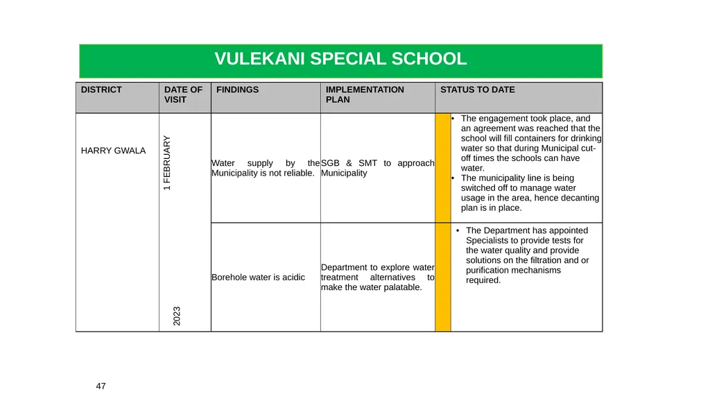 1 THE 2020 MATRIC INTERVENTION PROGRAMME RECOVERY - slide 47 of 65
