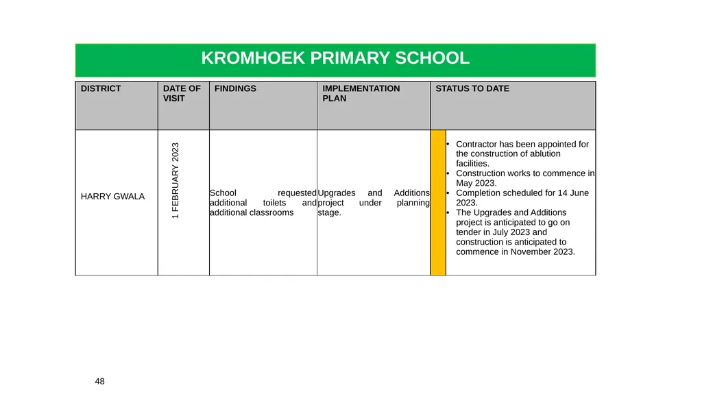 1 THE 2020 MATRIC INTERVENTION PROGRAMME RECOVERY - slide 48 of 65