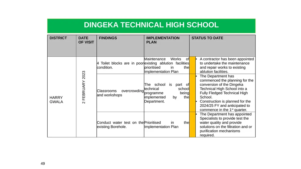 1 THE 2020 MATRIC INTERVENTION PROGRAMME RECOVERY - slide 49 of 65