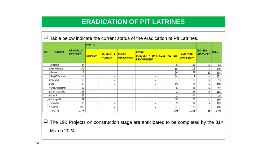 1 THE 2020 MATRIC INTERVENTION PROGRAMME RECOVERY - slide 51 of 65
